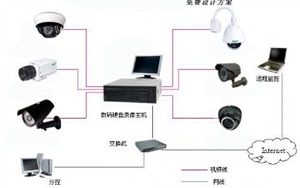 安防工程設(shè)計(jì)施工全攻略 從規(guī)劃到實(shí)施的專業(yè)指南